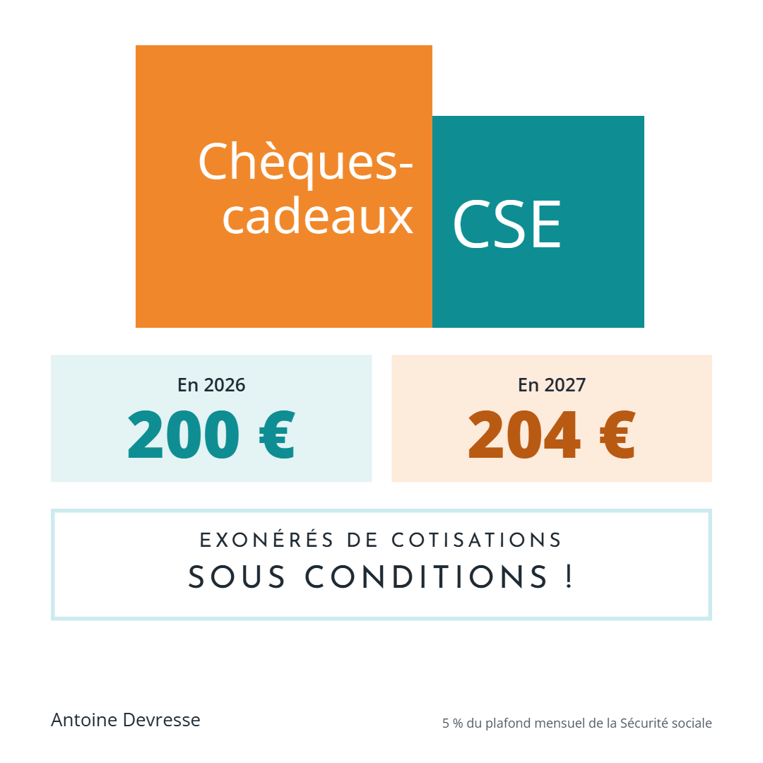 Chèques-cadeaux CSE : plafond d’exonération Urssaf de 200 € en 2026 et 204 € en 2027